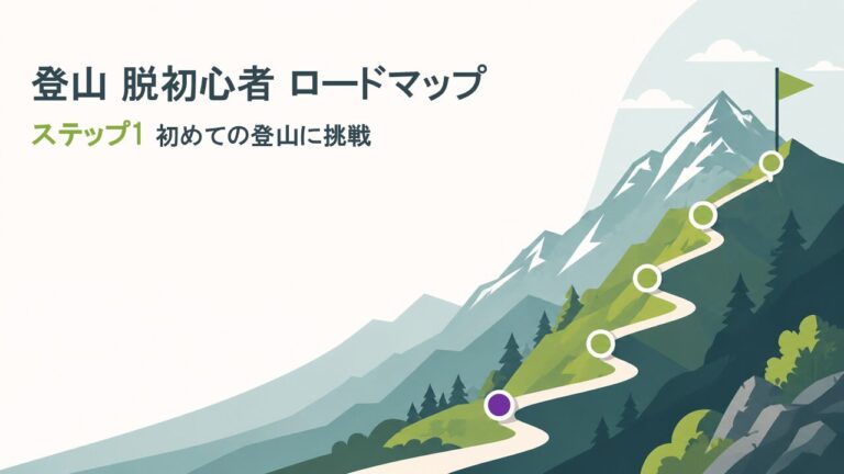 登山脱初心者ステップ1 サムネイル