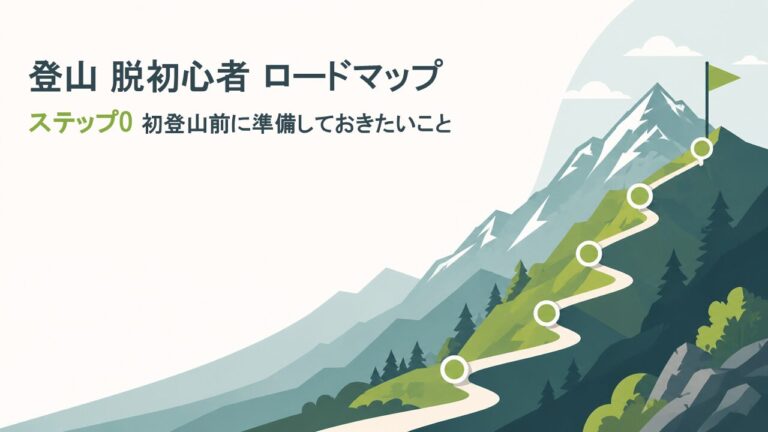 脱初心者ロードマップ_ステップ0のサムネイル