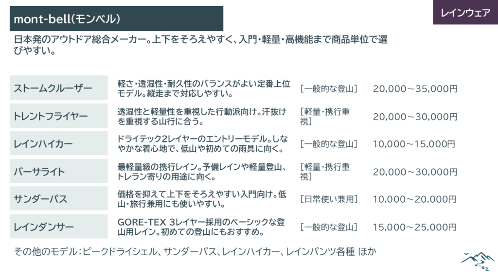 モンベル