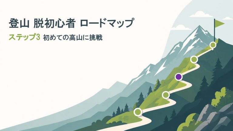 登山脱初心者ステップ3 サムネイル