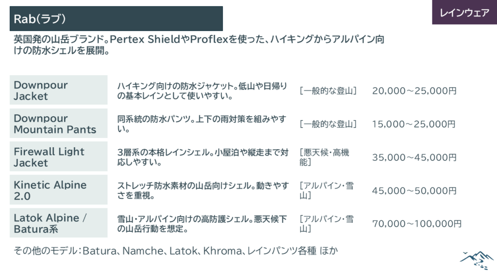 ラブ