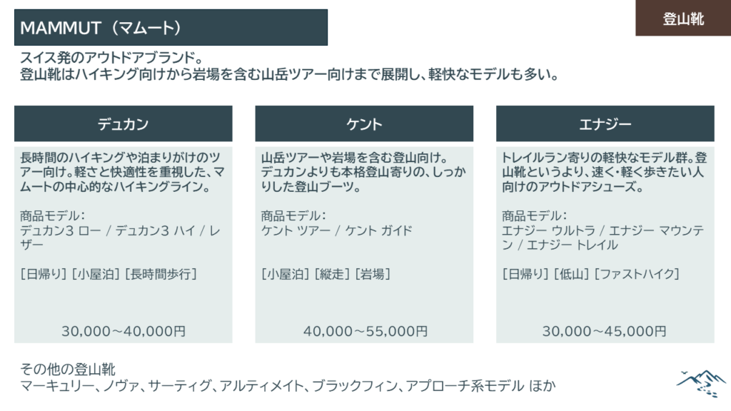 マムート