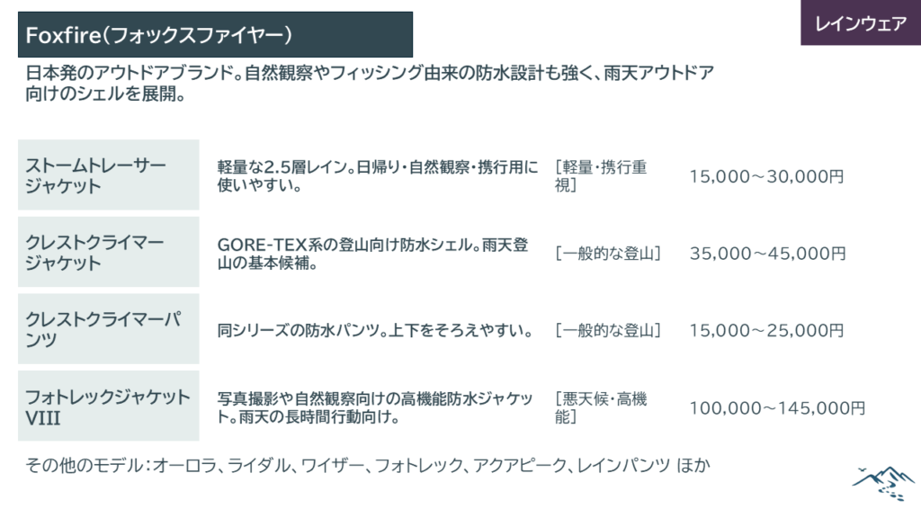 フォックスファイヤー