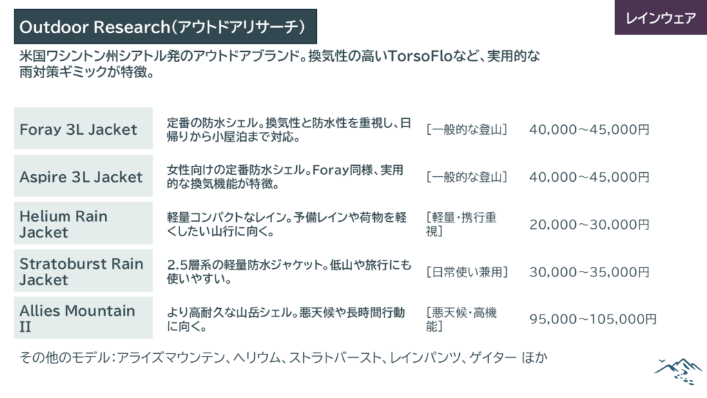 アウトドアリサーチ