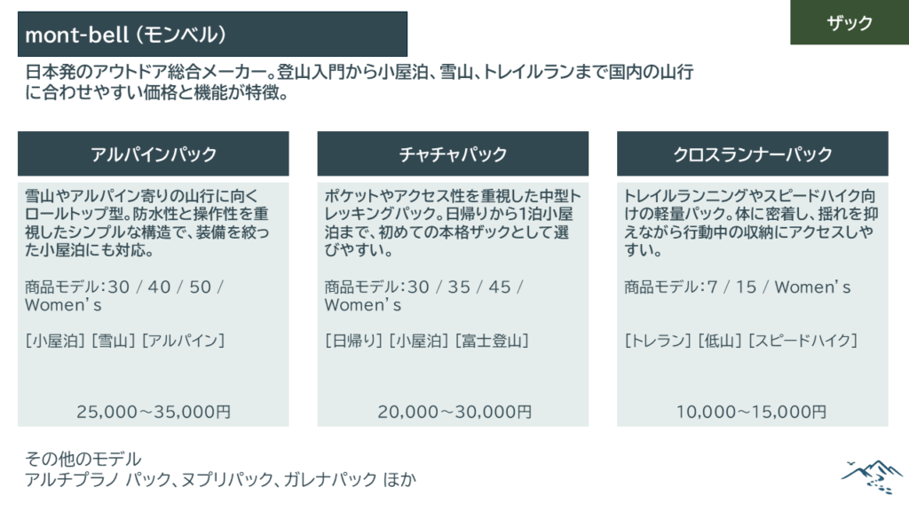 モンベル
