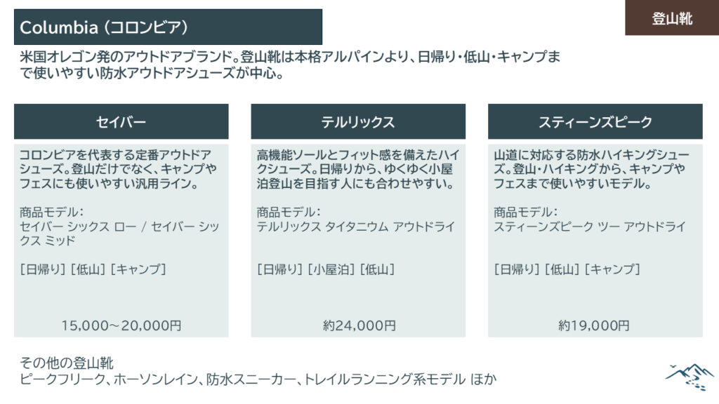 コロンビア