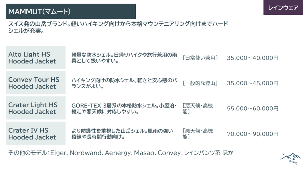 マムート