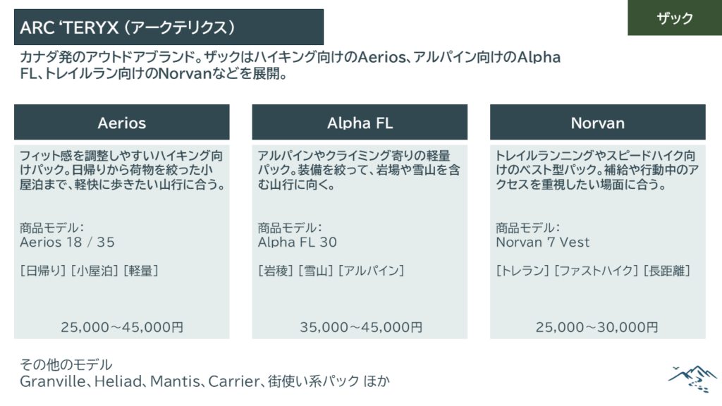 アークテリクス
