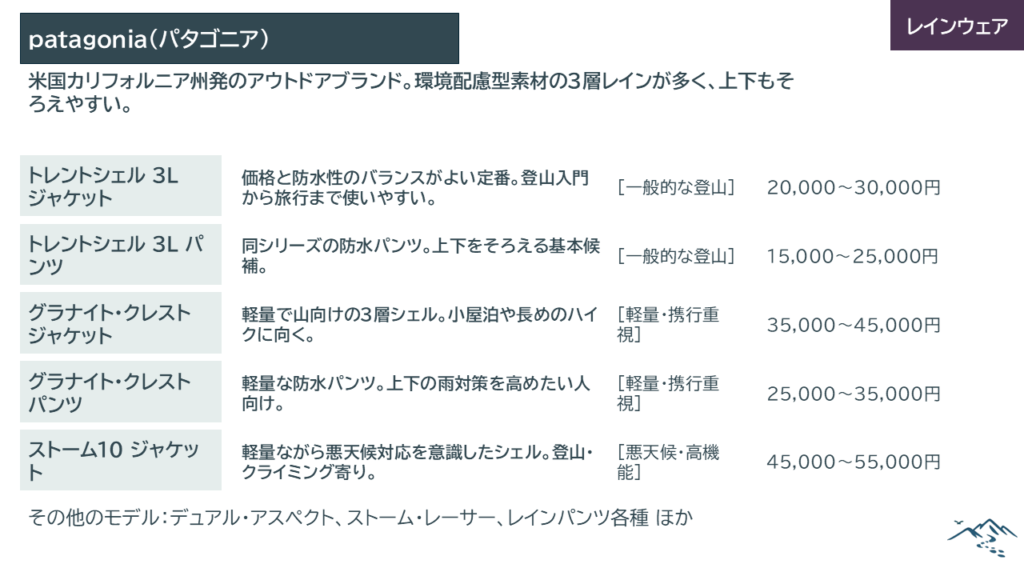 パタゴニア