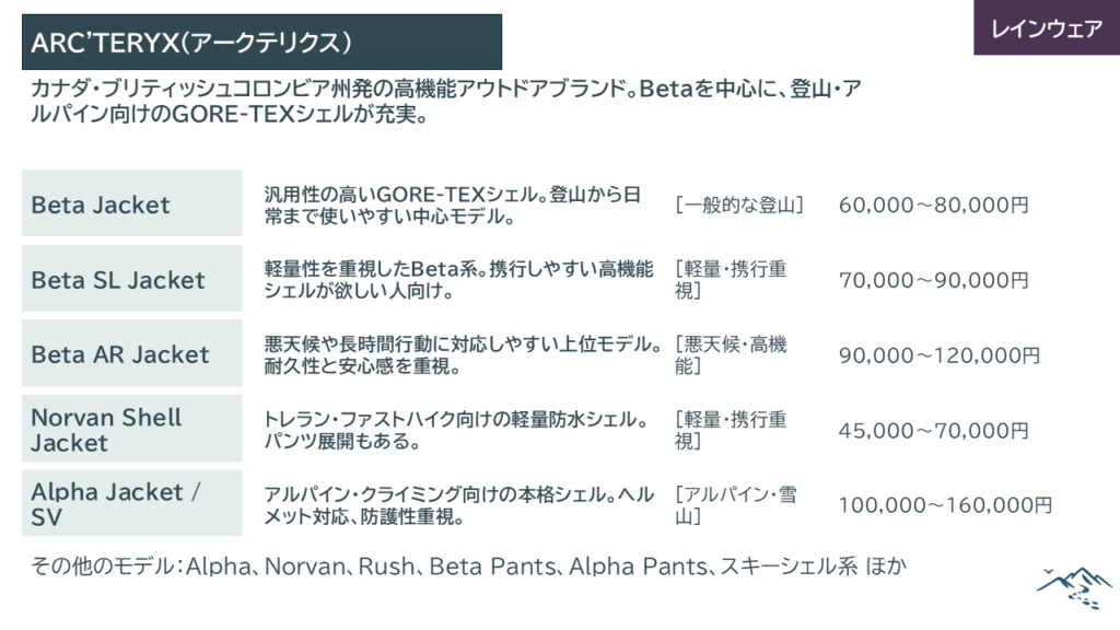 アークテリクス