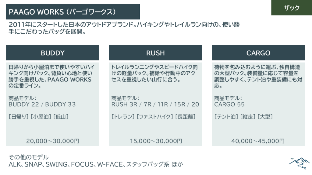 パーゴワークス