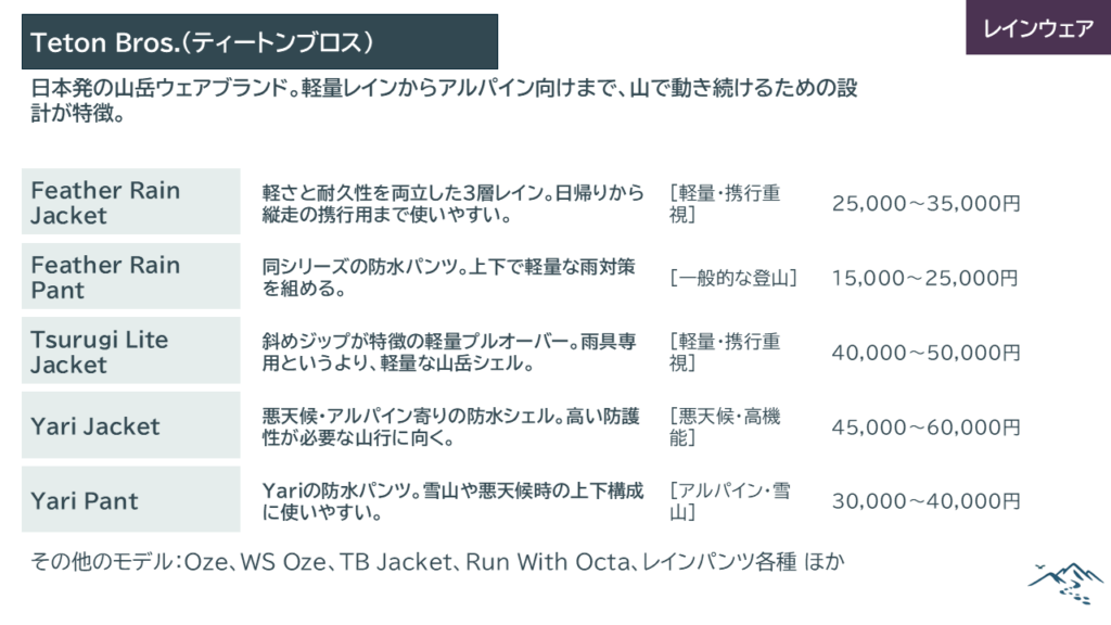 ティートンブロス