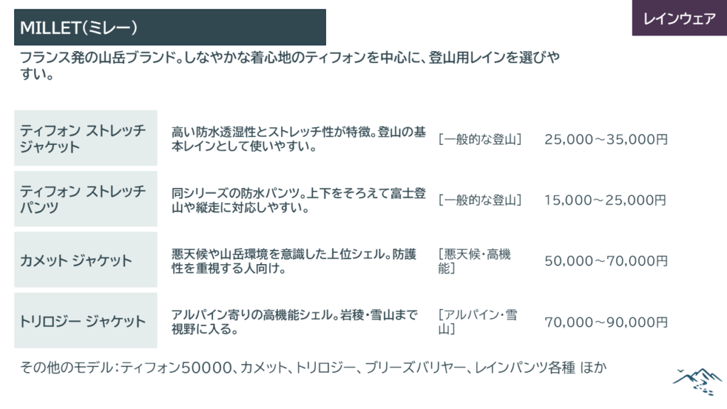 ミレー