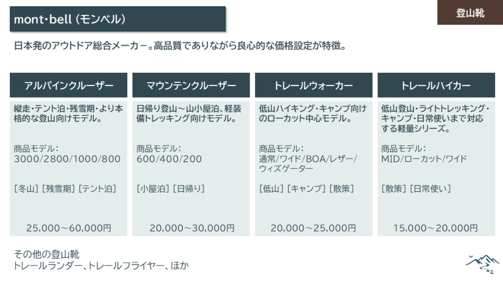 モンベル
