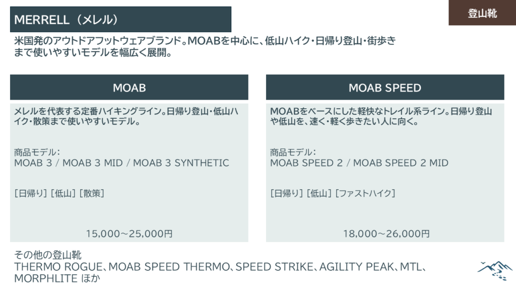 メレル