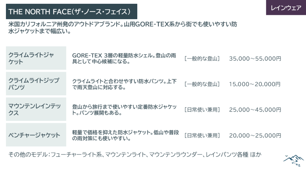 ザ・ノース・フェイス