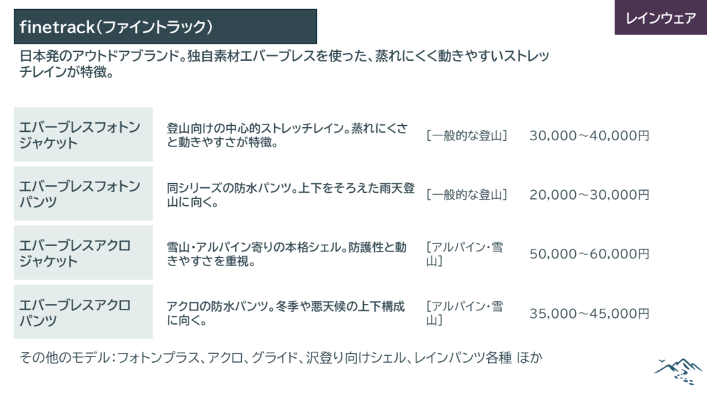 ファイントラック