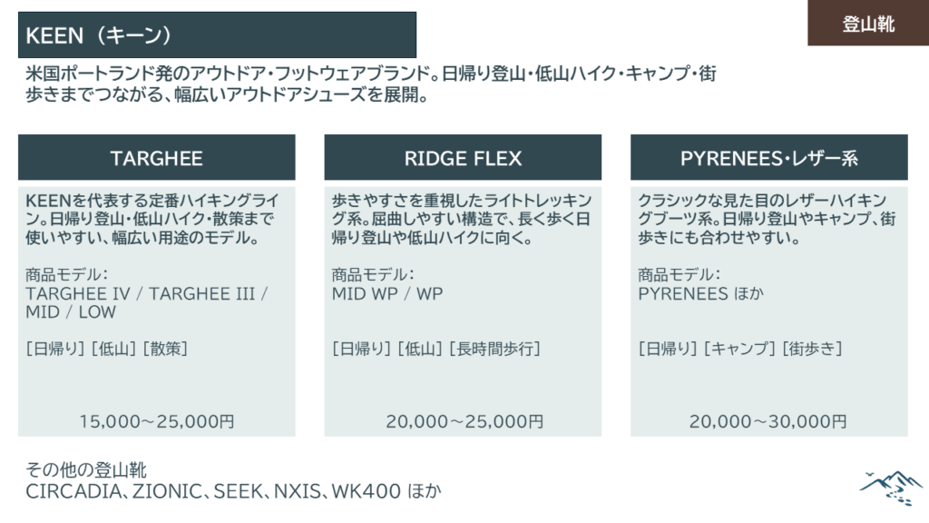 キーン