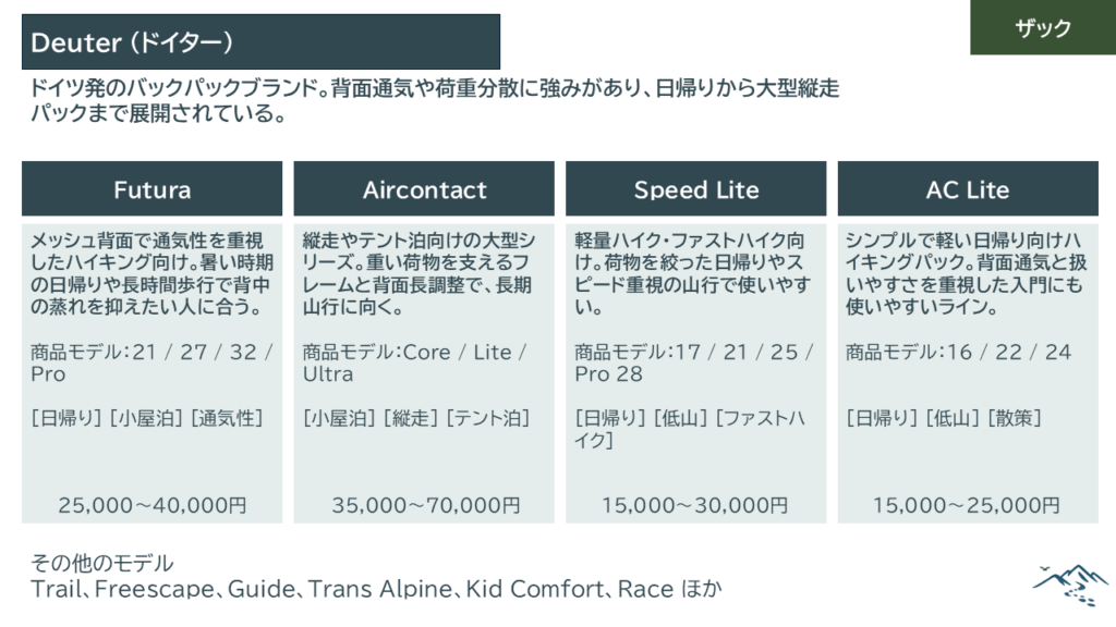 ドイター